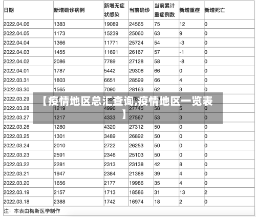 【疫情地区总汇查询,疫情地区一览表】-第1张图片