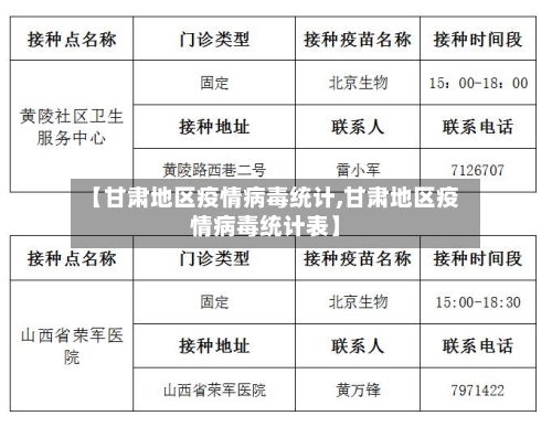 【甘肃地区疫情病毒统计,甘肃地区疫情病毒统计表】-第2张图片