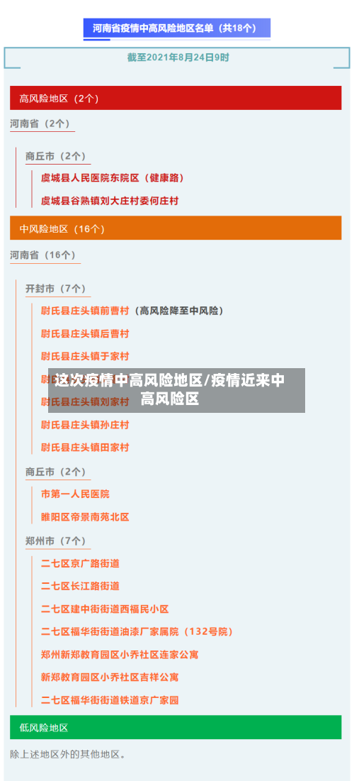这次疫情中高风险地区/疫情近来中高风险区-第2张图片
