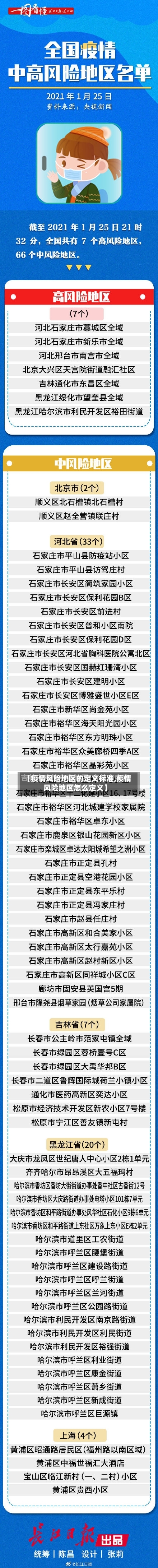 【疫情风险地区的定义标准,疫情风险地区怎么定义】-第2张图片