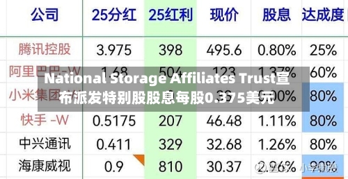 National Storage Affiliates Trust宣布派发特别股股息每股0.375美元-第2张图片