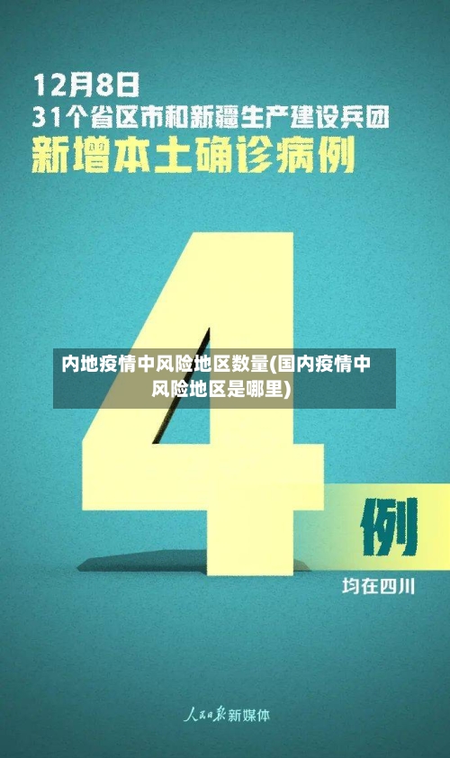 内地疫情中风险地区数量(国内疫情中风险地区是哪里)-第1张图片