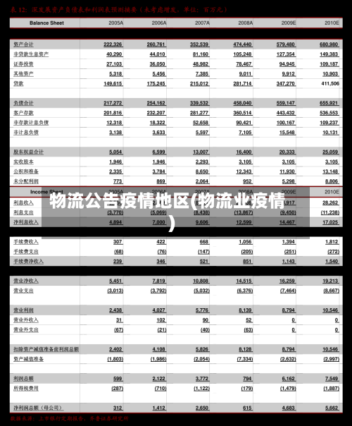 物流公告疫情地区(物流业疫情)-第1张图片