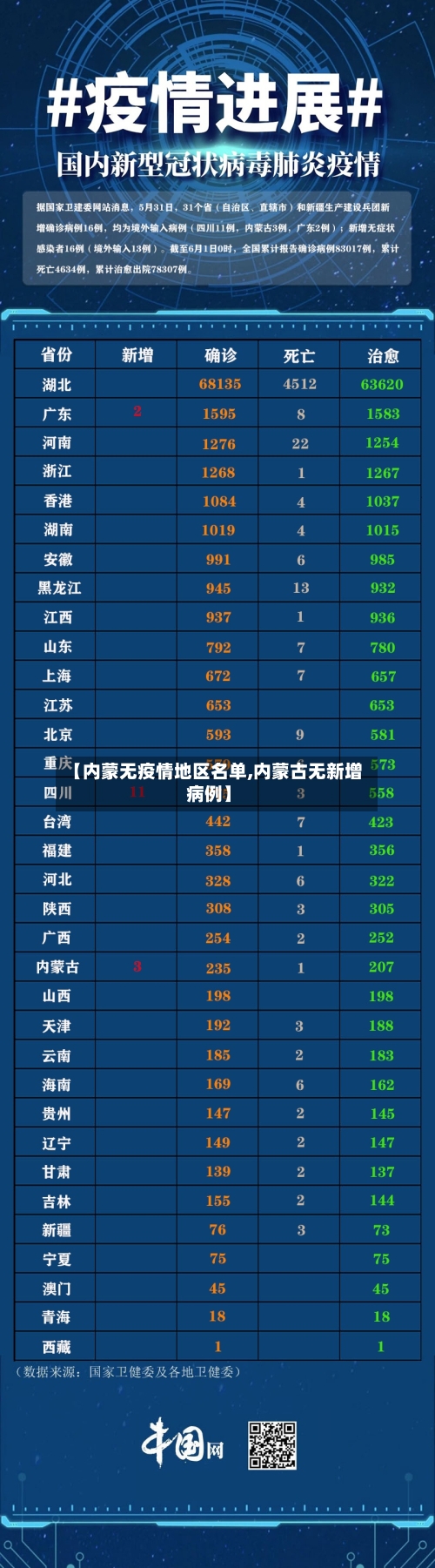 【内蒙无疫情地区名单,内蒙古无新增病例】-第1张图片