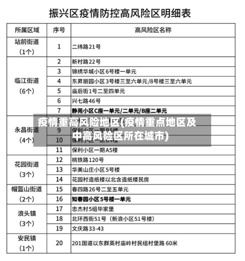 疫情重高风险地区(疫情重点地区及中高风险区所在城市)-第2张图片