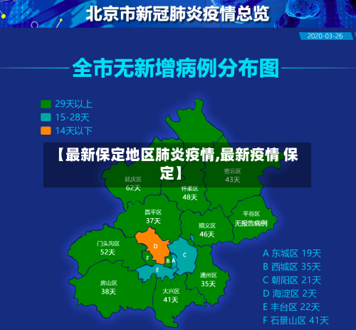 【最新保定地区肺炎疫情,最新疫情 保定】-第3张图片