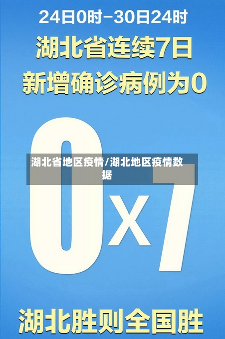 湖北省地区疫情/湖北地区疫情数据-第1张图片