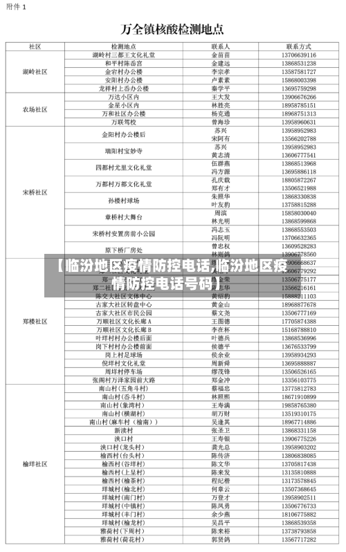 【临汾地区疫情防控电话,临汾地区疫情防控电话号码】-第1张图片