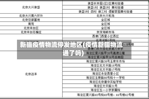 新疆疫情物流停发地区(疫情新疆物流通了吗)-第2张图片