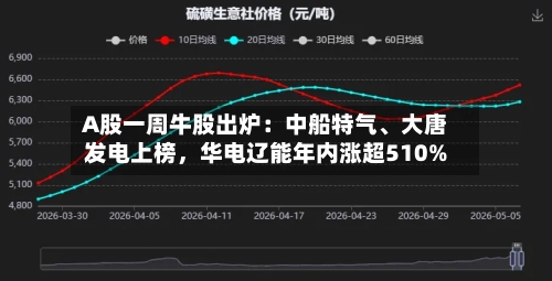 A股一周牛股出炉：中船特气、大唐发电上榜，华电辽能年内涨超510%-第2张图片