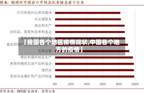 【我国各个地区疫情现状,中国各个地方的疫情】-第1张图片