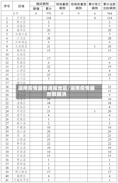 湖南疫情最新通报地区/湖南疫情最新数据消-第1张图片