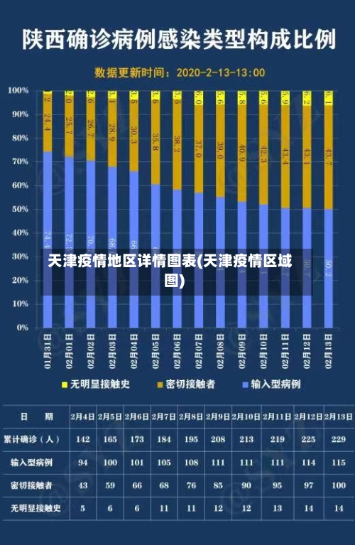 天津疫情地区详情图表(天津疫情区域图)-第1张图片