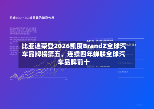 比亚迪荣登2026凯度BrandZ全球汽车品牌榜第五，连续四年蝉联全球汽车品牌前十-第2张图片