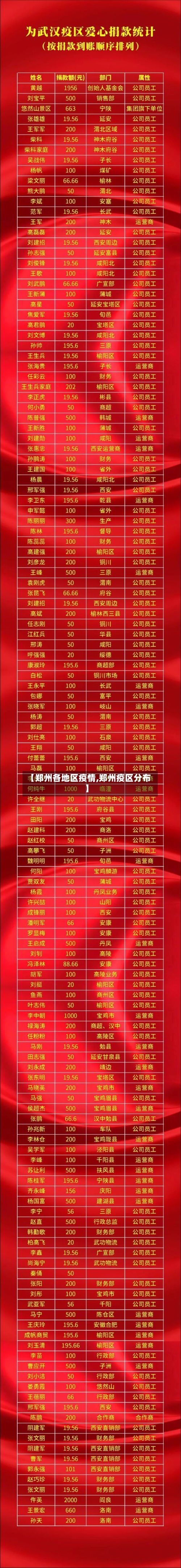 【郑州各地区疫情,郑州疫区分布】-第2张图片