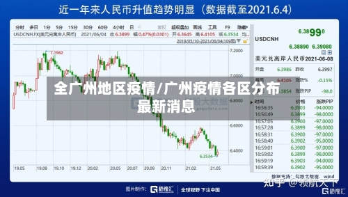 全广州地区疫情/广州疫情各区分布最新消息-第1张图片