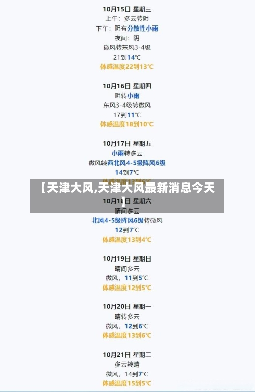 【天津大风,天津大风最新消息今天】-第2张图片