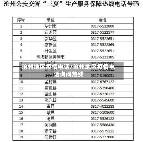 沧州地区疫情电话/沧州地区疫情电话询问热线-第2张图片