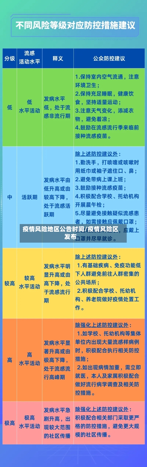疫情风险地区公告时间/疫情风险区发布-第1张图片