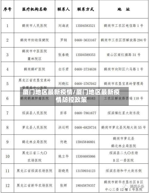 厦门地区最新疫情/厦门地区最新疫情防控政策-第1张图片