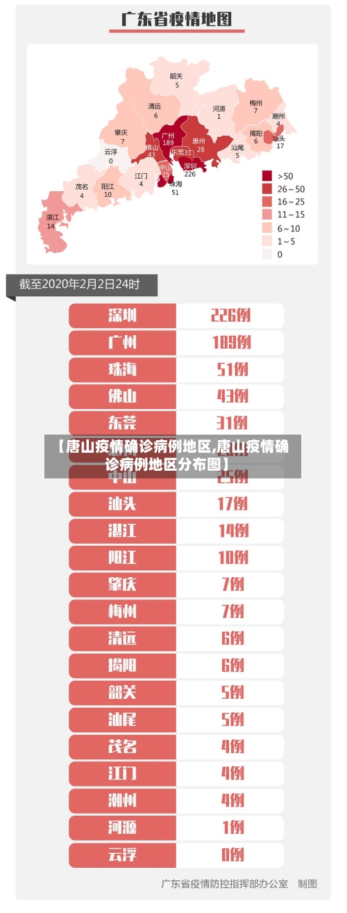 【唐山疫情确诊病例地区,唐山疫情确诊病例地区分布图】-第1张图片
