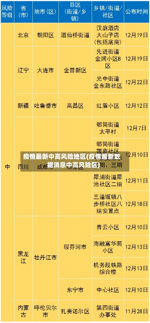 疫情最新中高风险地区(疫情最新数据消息中高风险区)-第1张图片