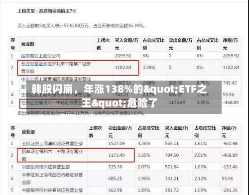 韩股闪崩，年涨138%的"ETF之王"危险了-第2张图片