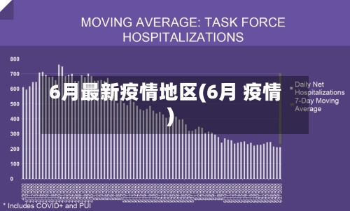 6月最新疫情地区(6月 疫情)-第1张图片