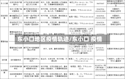 东小口地区疫情轨迹/东小口 疫情-第1张图片