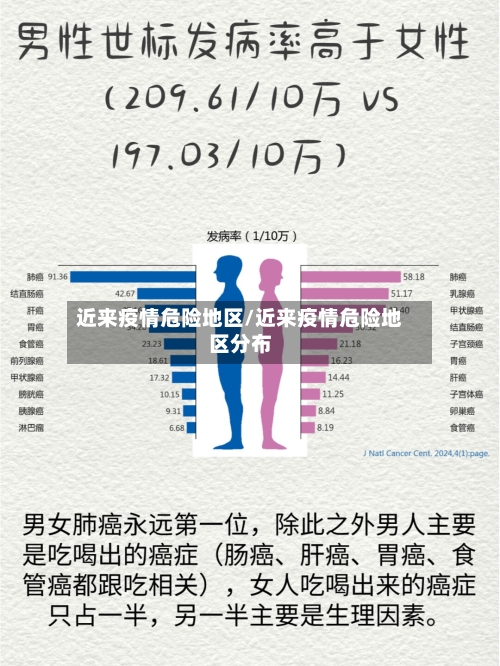 近来疫情危险地区/近来疫情危险地区分布-第2张图片