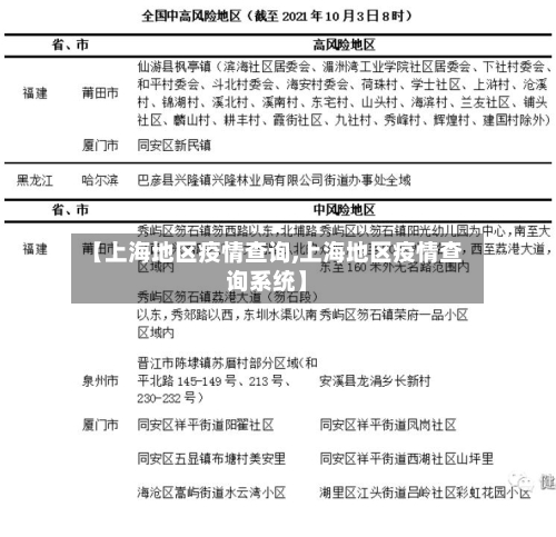 【上海地区疫情查询,上海地区疫情查询系统】-第1张图片
