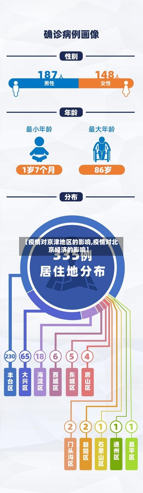 【疫情对京津地区的影响,疫情对北京经济的影响】-第2张图片