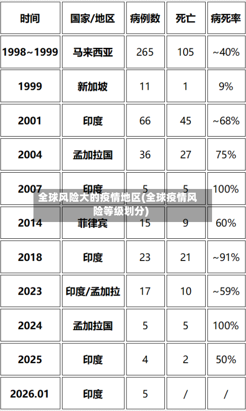 全球风险大的疫情地区(全球疫情风险等级划分)-第3张图片
