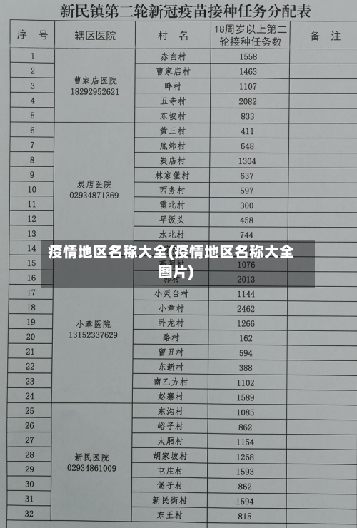 疫情地区名称大全(疫情地区名称大全图片)-第1张图片