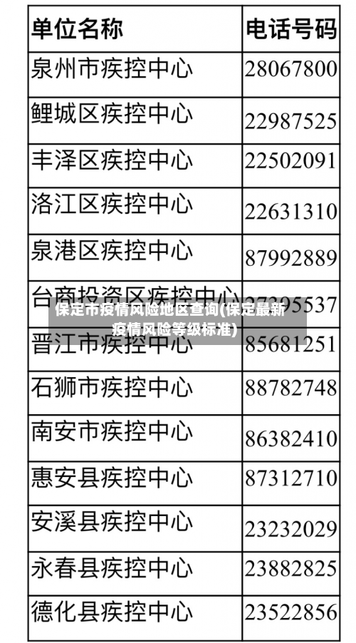 保定市疫情风险地区查询(保定最新疫情风险等级标准)-第2张图片