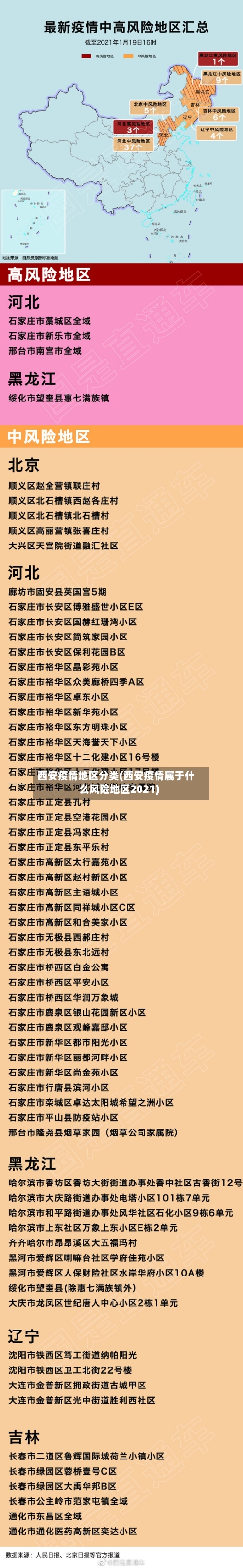 西安疫情地区分类(西安疫情属于什么风险地区2021)-第1张图片
