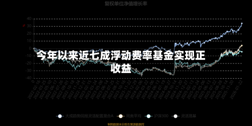 今年以来近七成浮动费率基金实现正收益-第2张图片