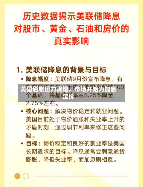 美国通胀压力骤增	，市场开始为加息定价-第2张图片