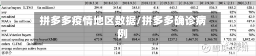 拼多多疫情地区数据/拼多多确诊病例-第3张图片