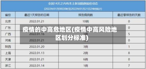 疫情的中高危地区(疫情中高风险地区划分标准)-第1张图片