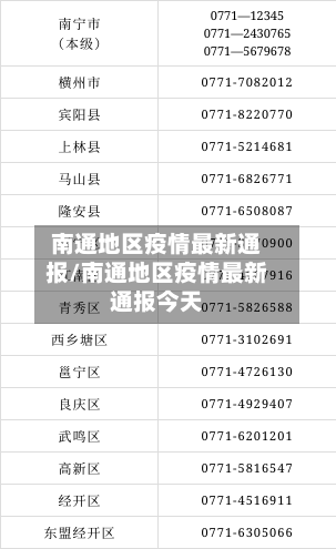 南通地区疫情最新通报/南通地区疫情最新通报今天-第1张图片