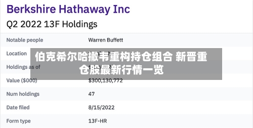 伯克希尔哈撒韦重构持仓组合 新晋重仓股最新行情一览-第1张图片