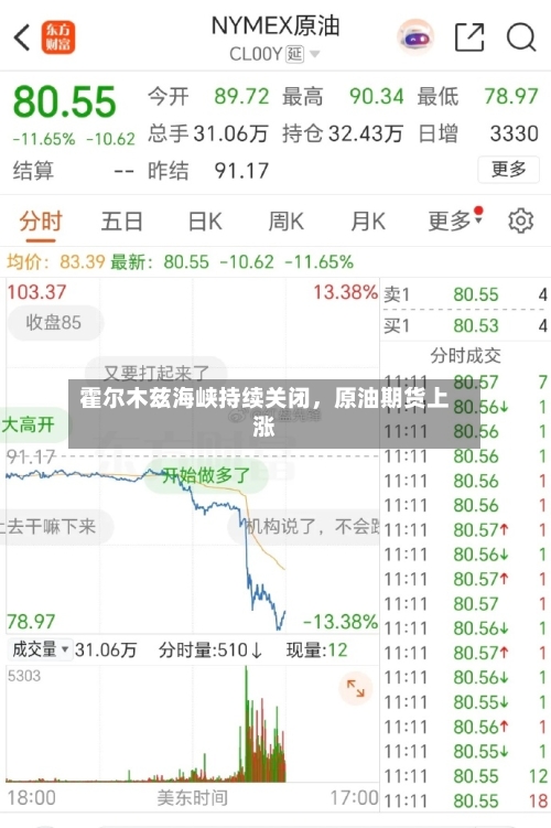 霍尔木兹海峡持续关闭，原油期货上涨-第1张图片