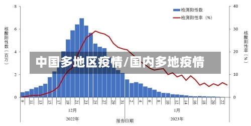 中国多地区疫情/国内多地疫情-第2张图片