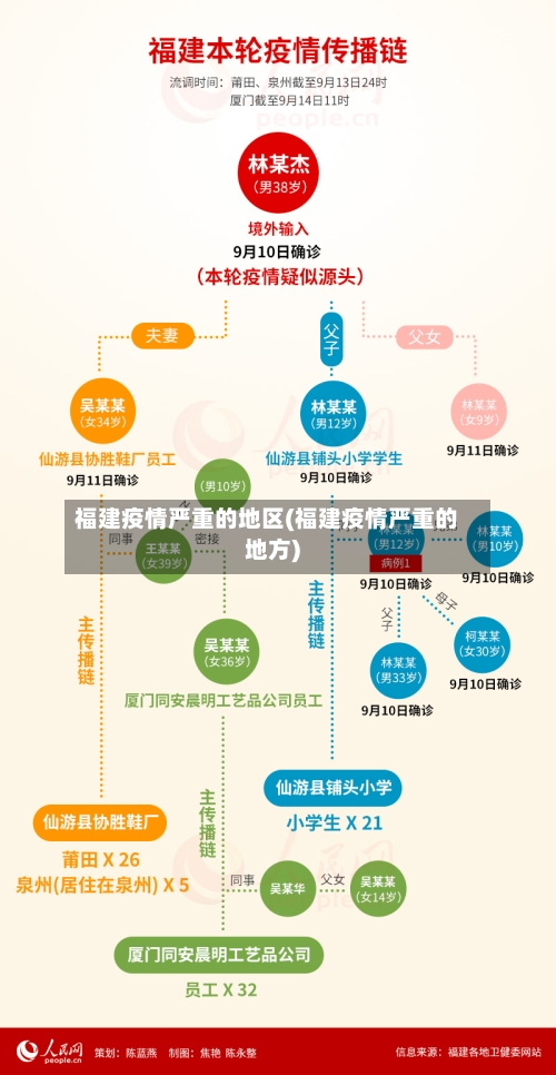 福建疫情严重的地区(福建疫情严重的地方)-第2张图片