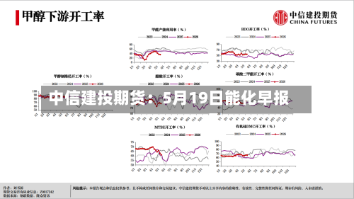 中信建投期货：5月19日能化早报-第1张图片