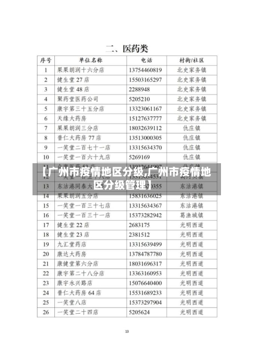 【广州市疫情地区分级,广州市疫情地区分级管理】-第1张图片