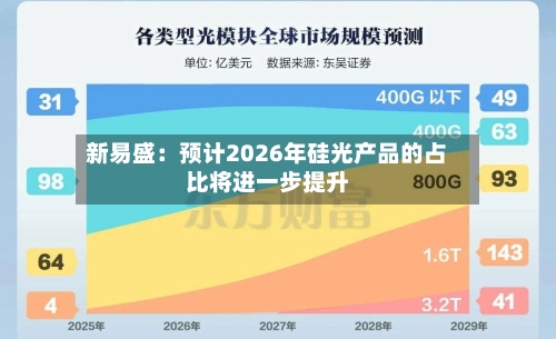 新易盛：预计2026年硅光产品的占比将进一步提升-第2张图片