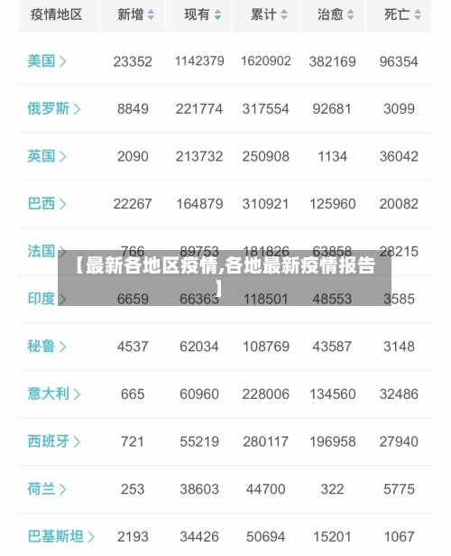 【最新各地区疫情,各地最新疫情报告】-第2张图片