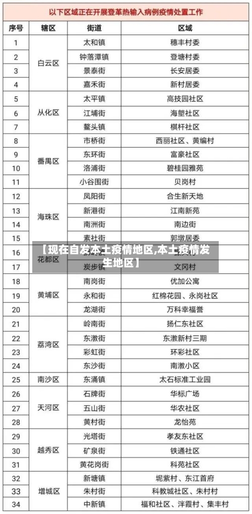 【现在自发本土疫情地区,本土疫情发生地区】-第1张图片